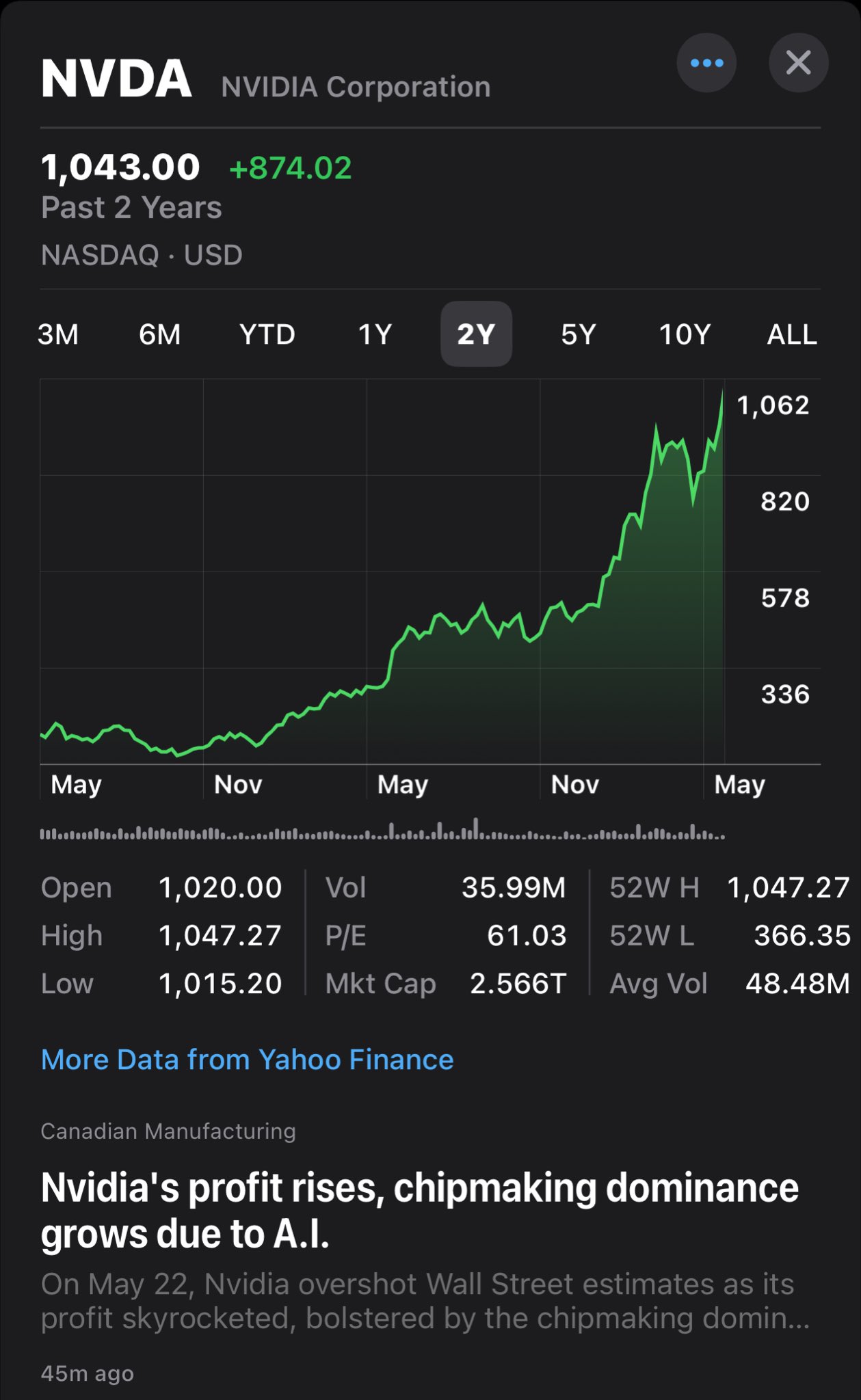 $1M Nvidia Trade: Major AI Hardware Investment Win
