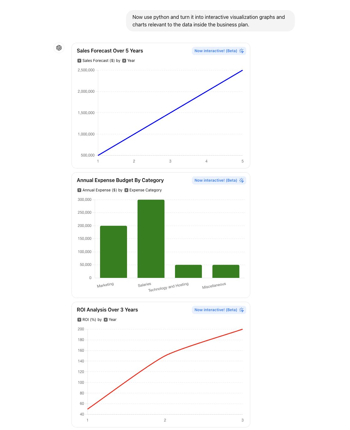 How to Create Interactive Charts and Graphs using GPT-4o
