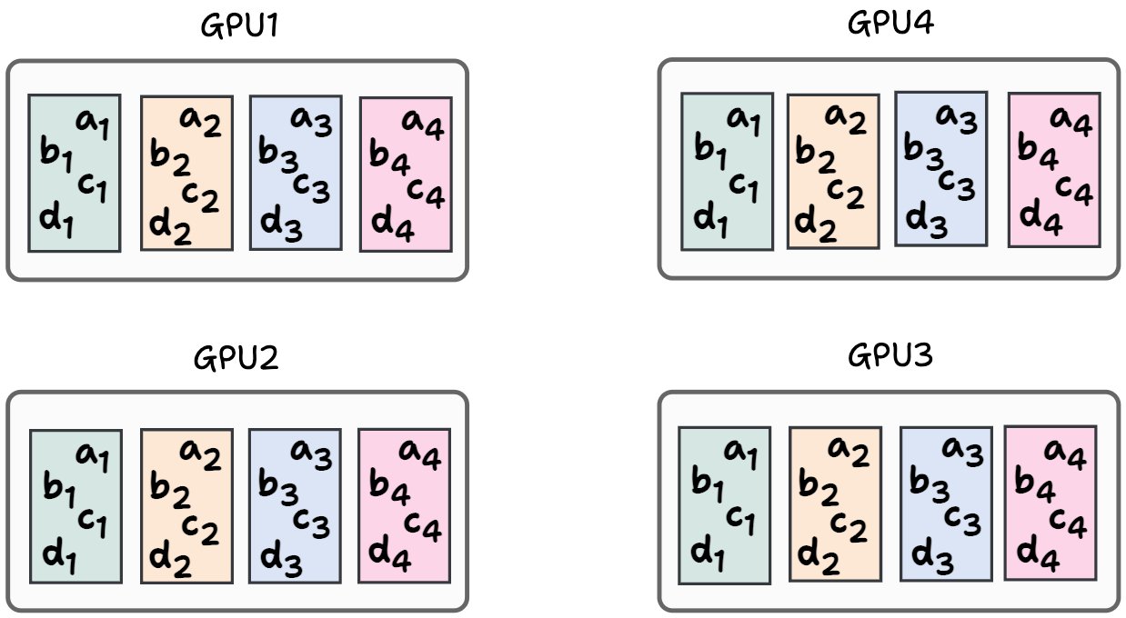 Ring Approach for Scalable Model Weight Synchronization Across GPUs