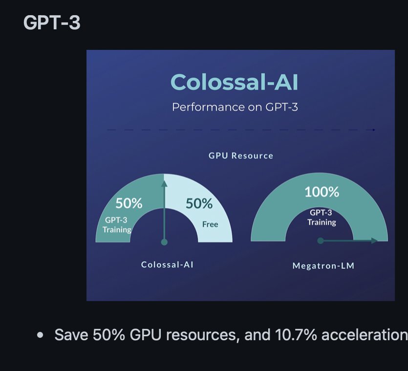 Colossal AI Achieves 50% GPU Resource Savings vs Megatron-LM