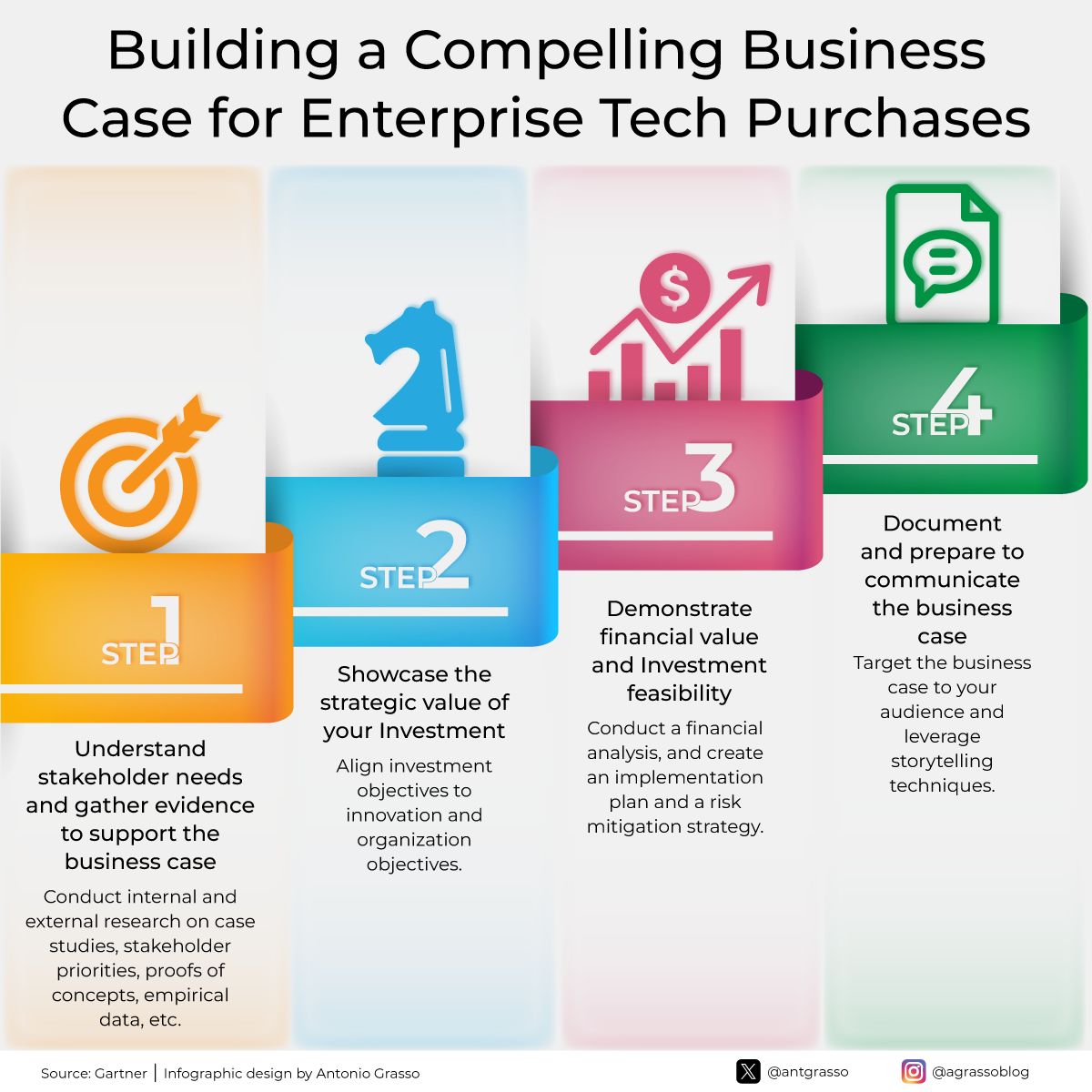 Strategic Tech Purchasing: Research, Alignment, and Risk Analysis