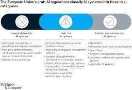 AI Governance Essential: EU AI Act Risk Categorization for Rights Protection