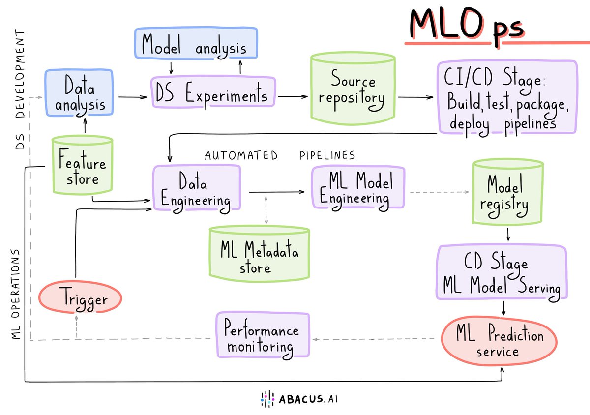 Enterprise Machine Learning: Complete MLOps Platform Capabilities