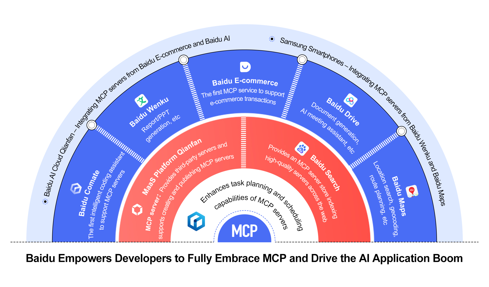 Baidu Showcases MCP Integration for Agentic Applications Development