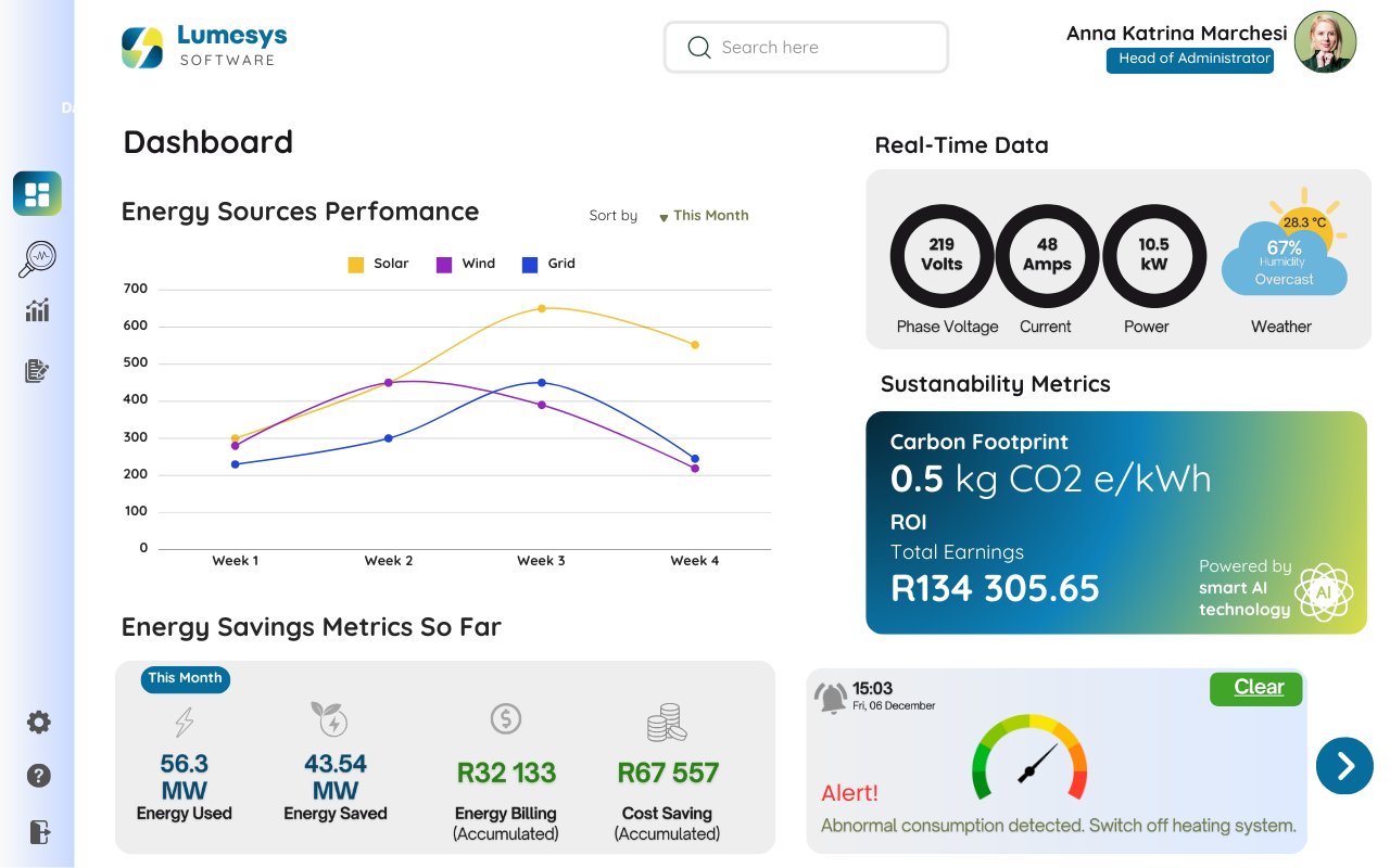 Lumesys: AI-Powered Energy Tech for Industrial Consumers