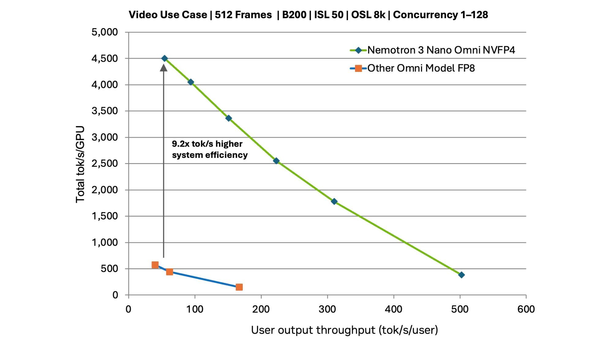 NVIDIA Nemotron 3 Nano Omni Unifies Vision Audio Language Multimodal AI
