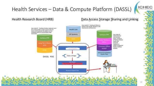 Bridging HPC and AI: Technologies for Data Science