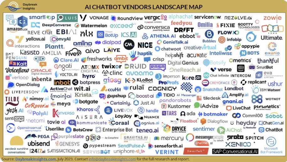 AI Chatbots and GenAI Solutions for Customer Experience