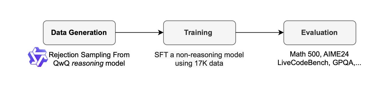 Sky-T1-32B: Open-Source Reasoning Model Rivals o1-Preview Performance