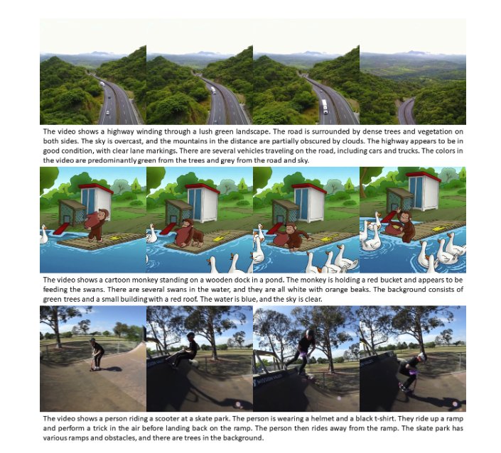 VidGen-1M: Large-Scale Dataset for Text-to-Video Generation