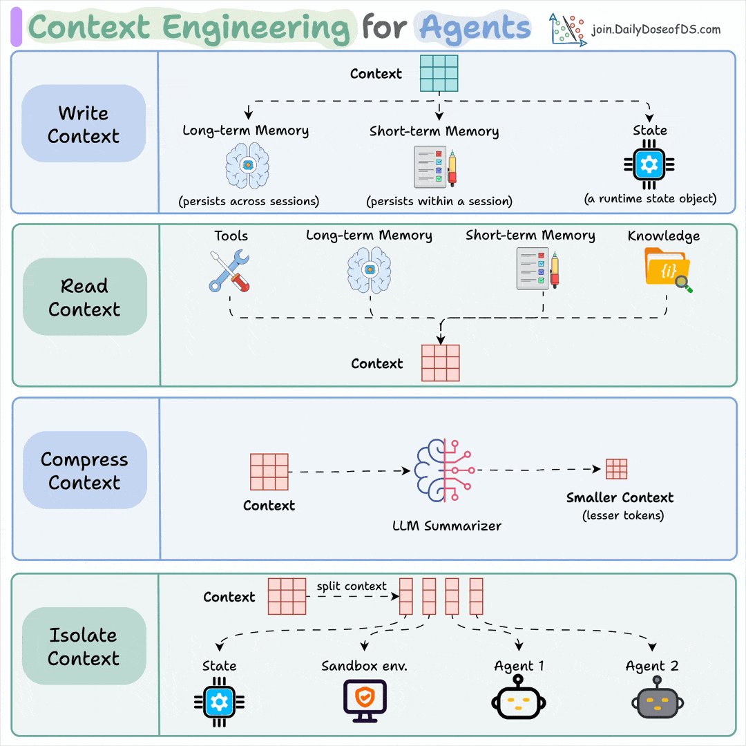 Context Engineering: Systematic Orchestration for AI Engineers
