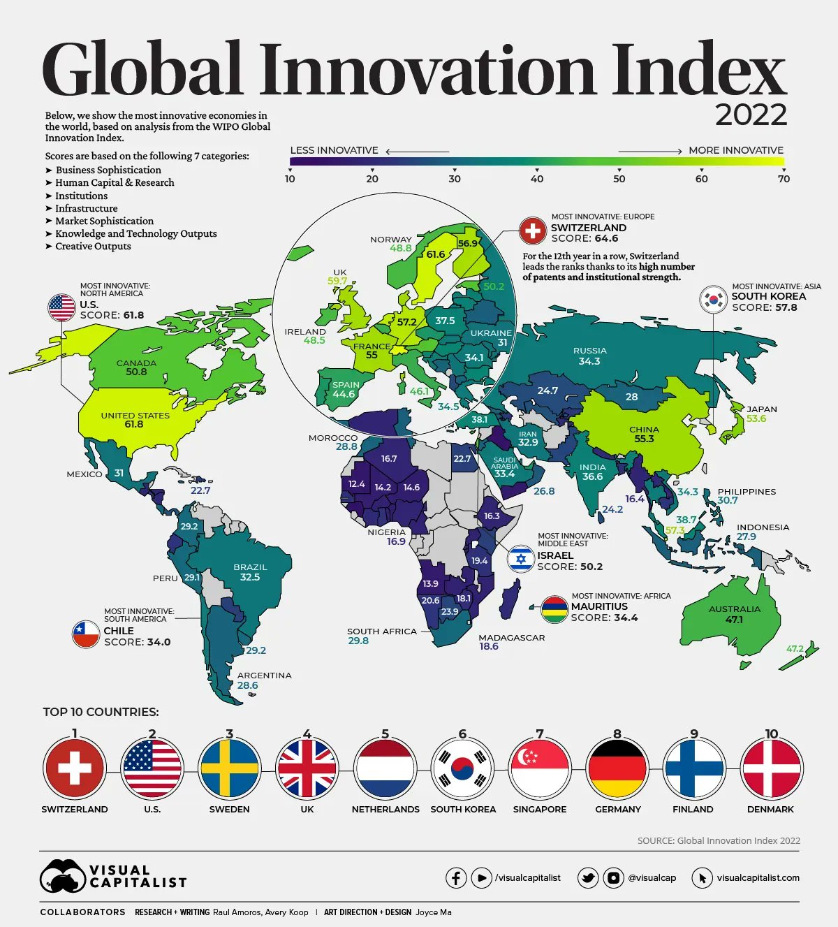 World’s Most Innovative Economies: Key Drivers Analysis