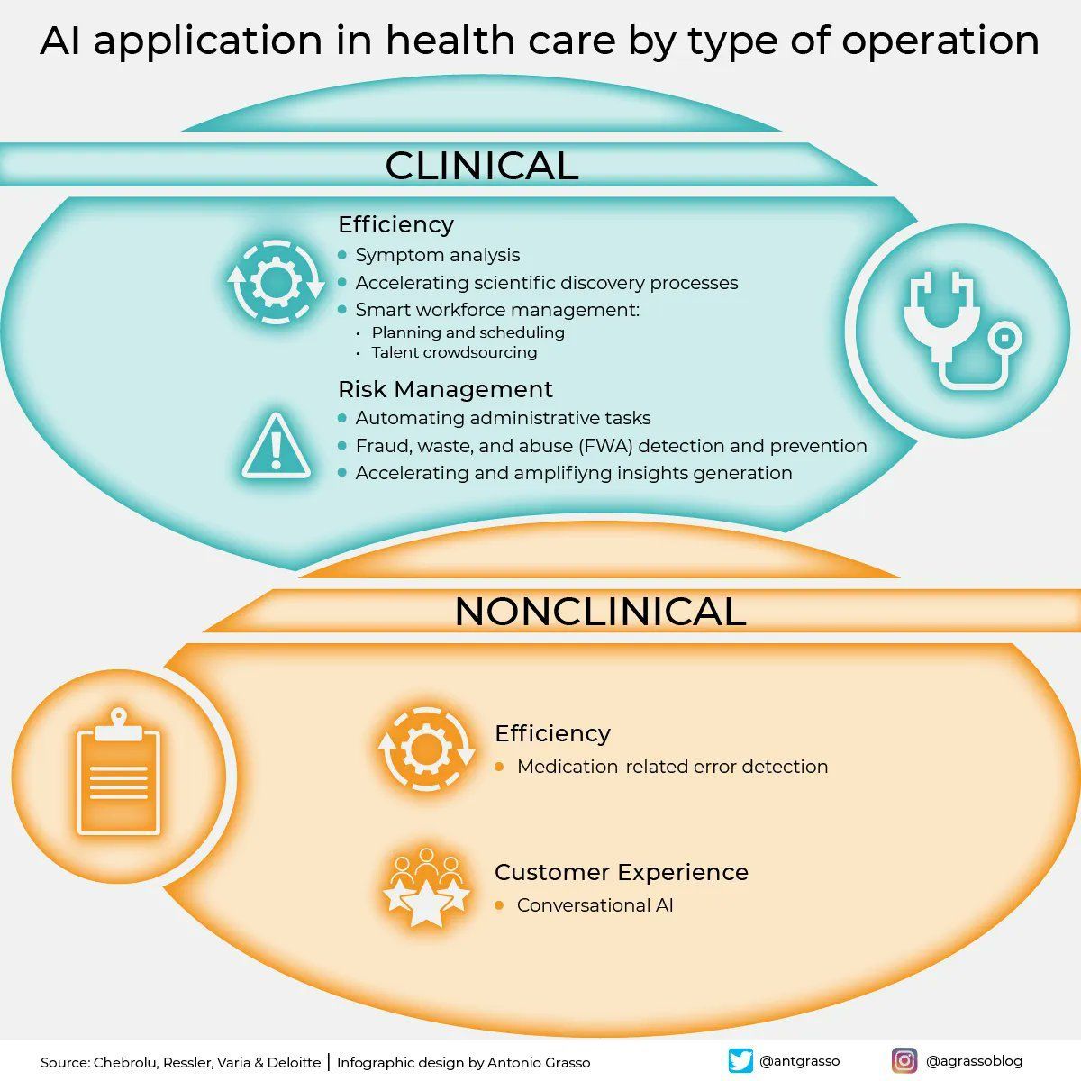 AI Integration in Healthcare: Enhancing Care Quality and Human Connection
