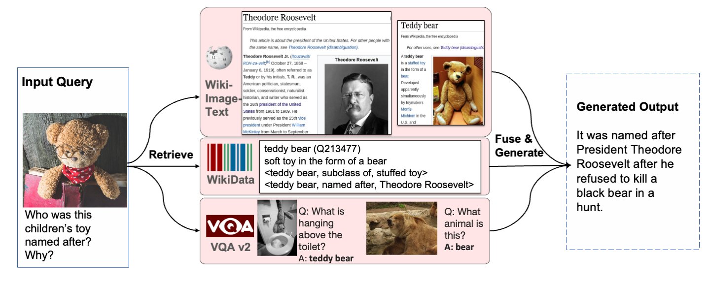 REVEAL: Retrieval-Augmented Visual-Language Model for Knowledge-Intensive Tasks