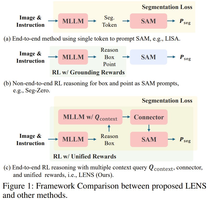LENS: Step-by-Step Visual Reasoning via Reinforcement Learning