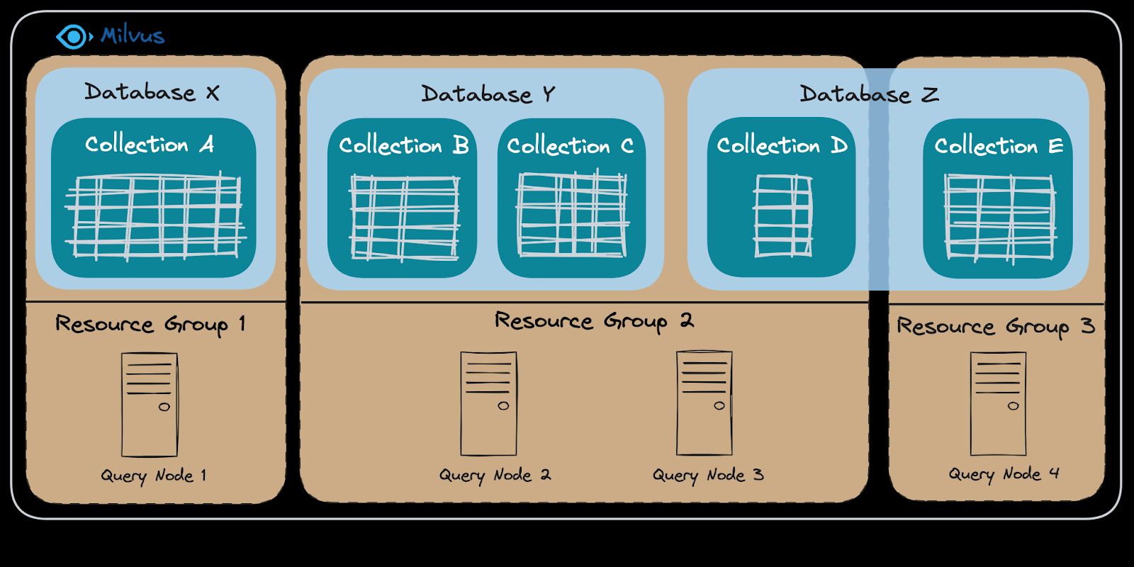 Multi-Tenancy RAG with Milvus for Enterprise Knowledge Bases