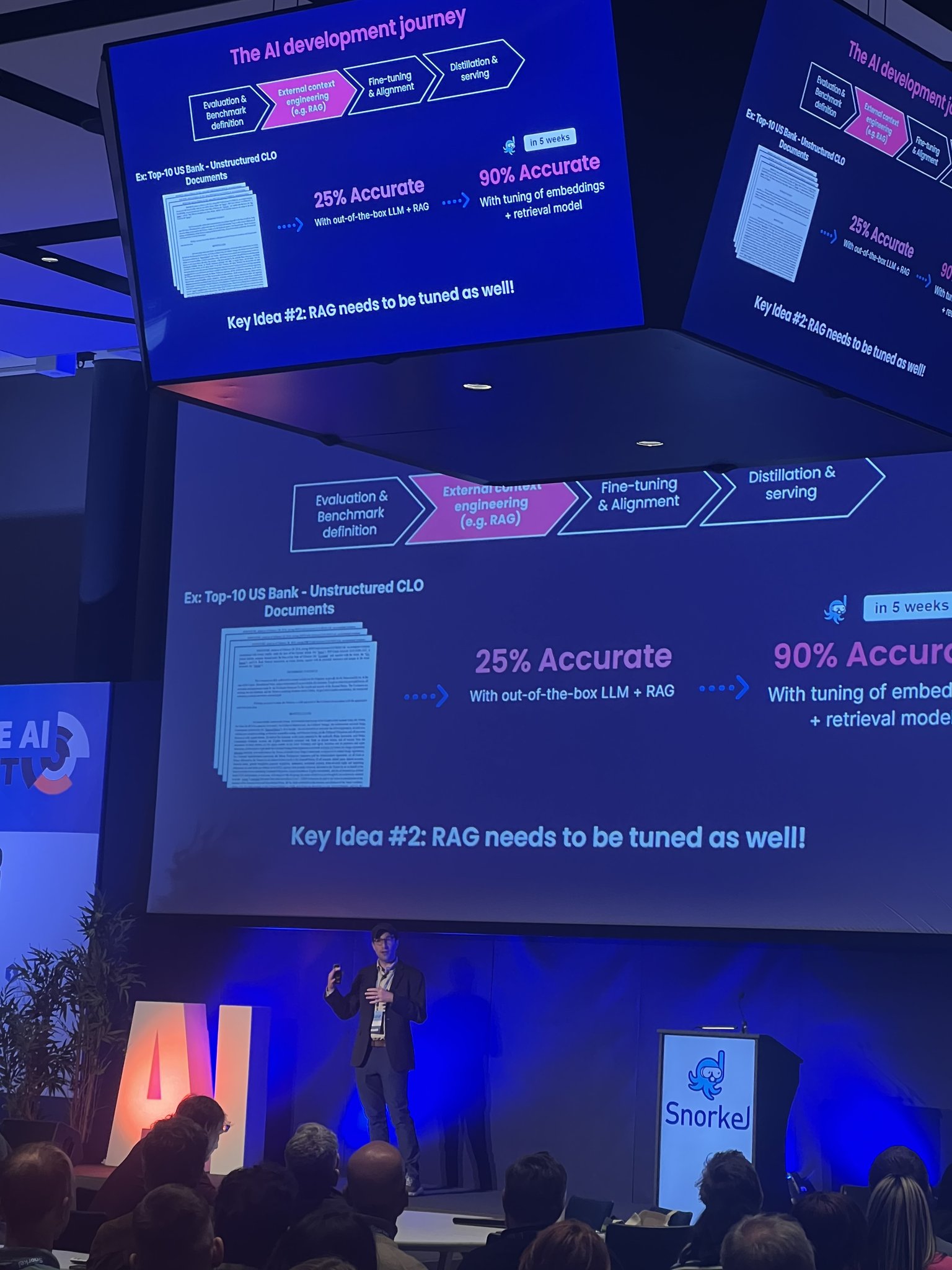 Snorkel CEO showcases RAG and model customization business value