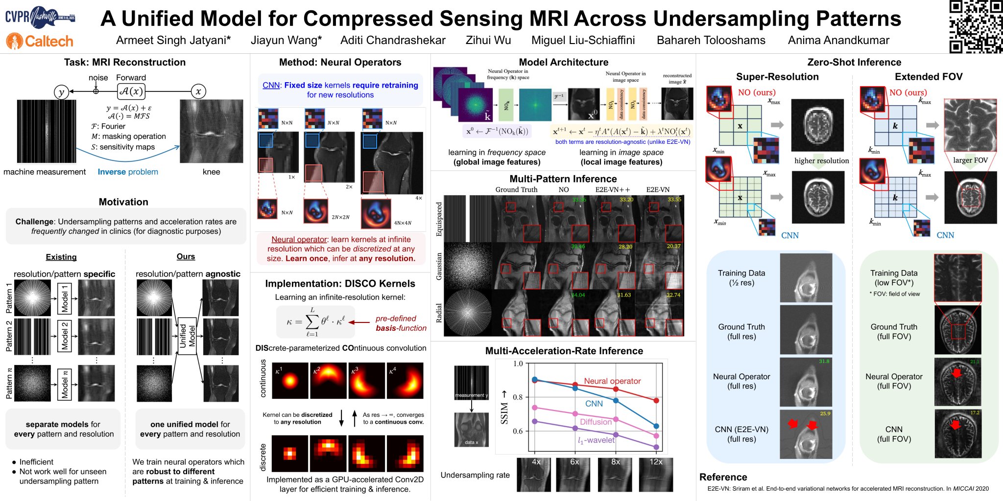 Neural Operators for Medical Imaging Advance at CVPR
