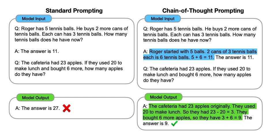 Improving Model Reasoning with Chain-of-Thought Prompting