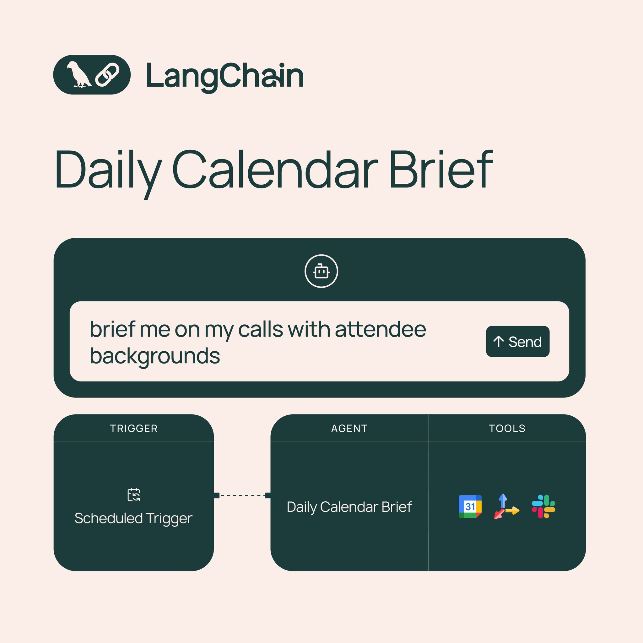 Daily Calendar Brief: Meetings and Contacts Synthesis