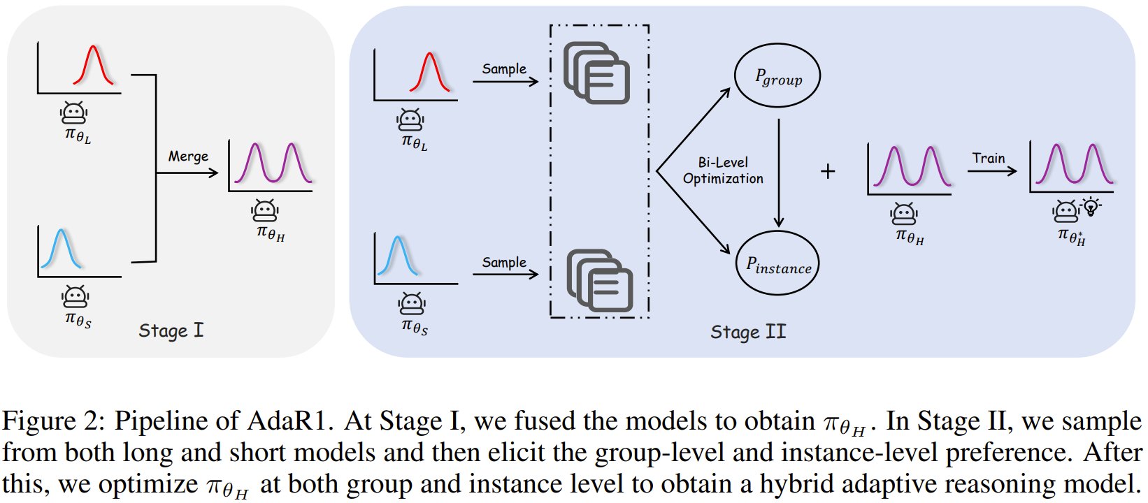 AdaR1: Adaptive Bi-Level Reasoning Framework for LLMs