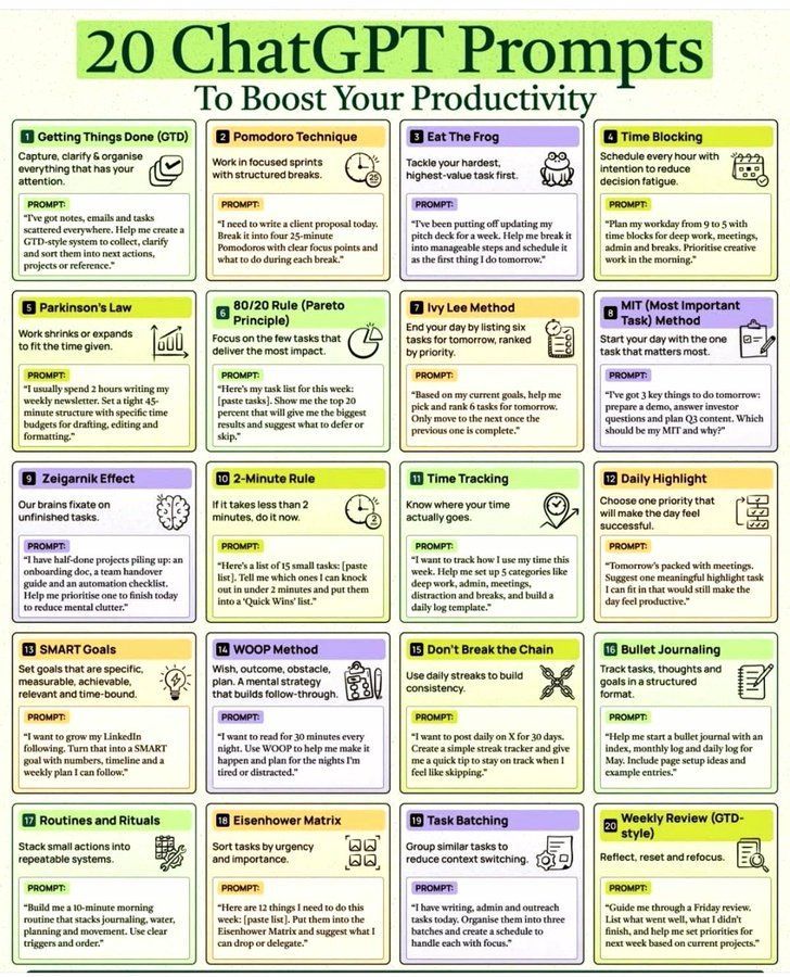 Systems Beat Prompt Lists for Real Productivity Gains