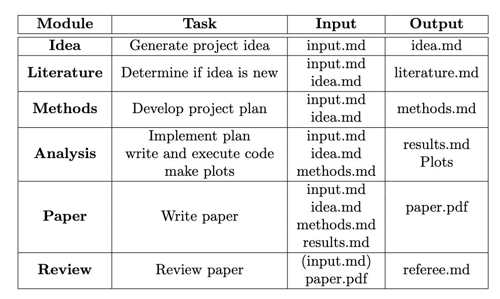 Automating Academic Research Workflows with Autonomous AI Agents