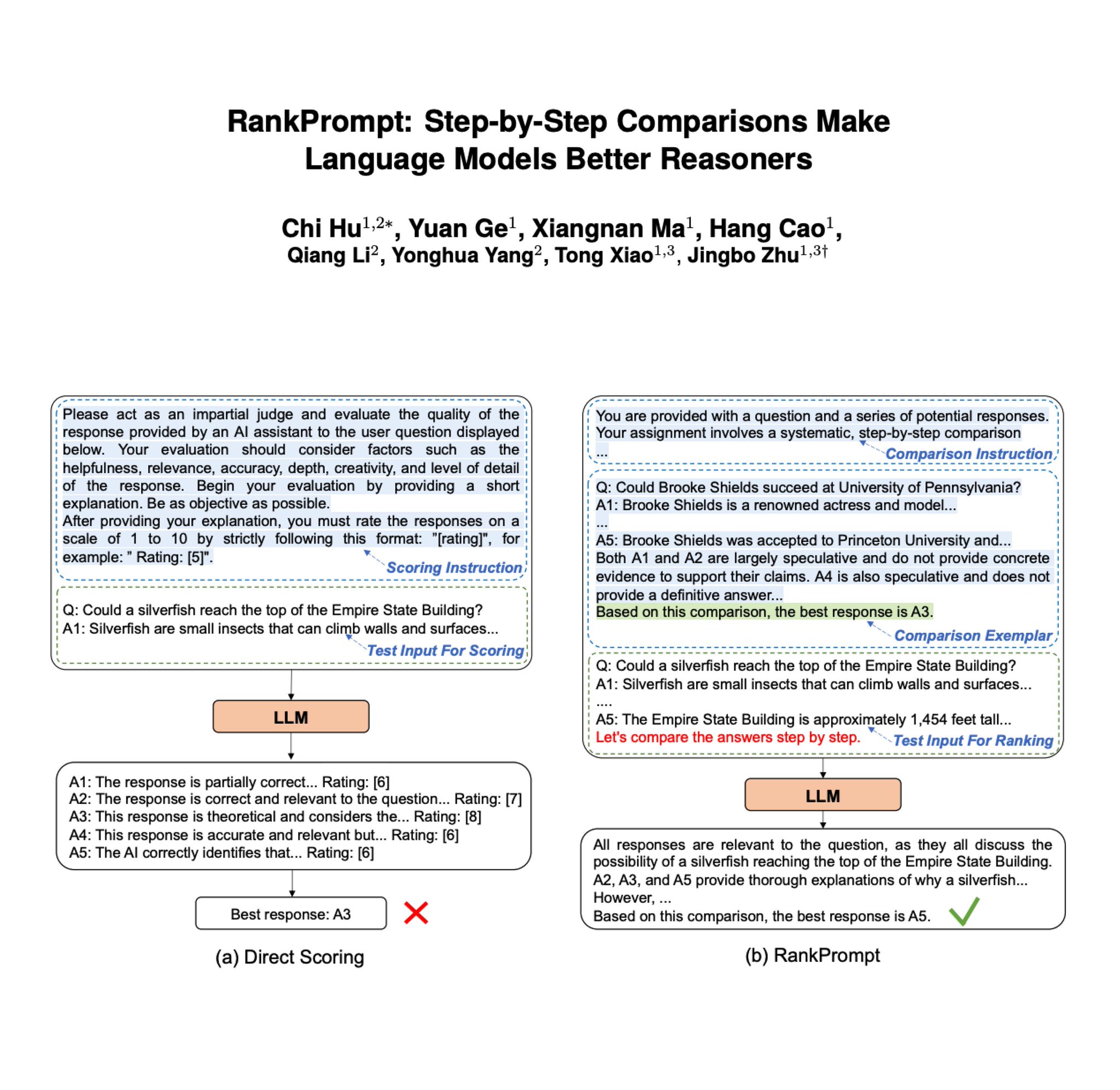 RankPrompt: Self-Ranking Method for Better LLM Reasoning