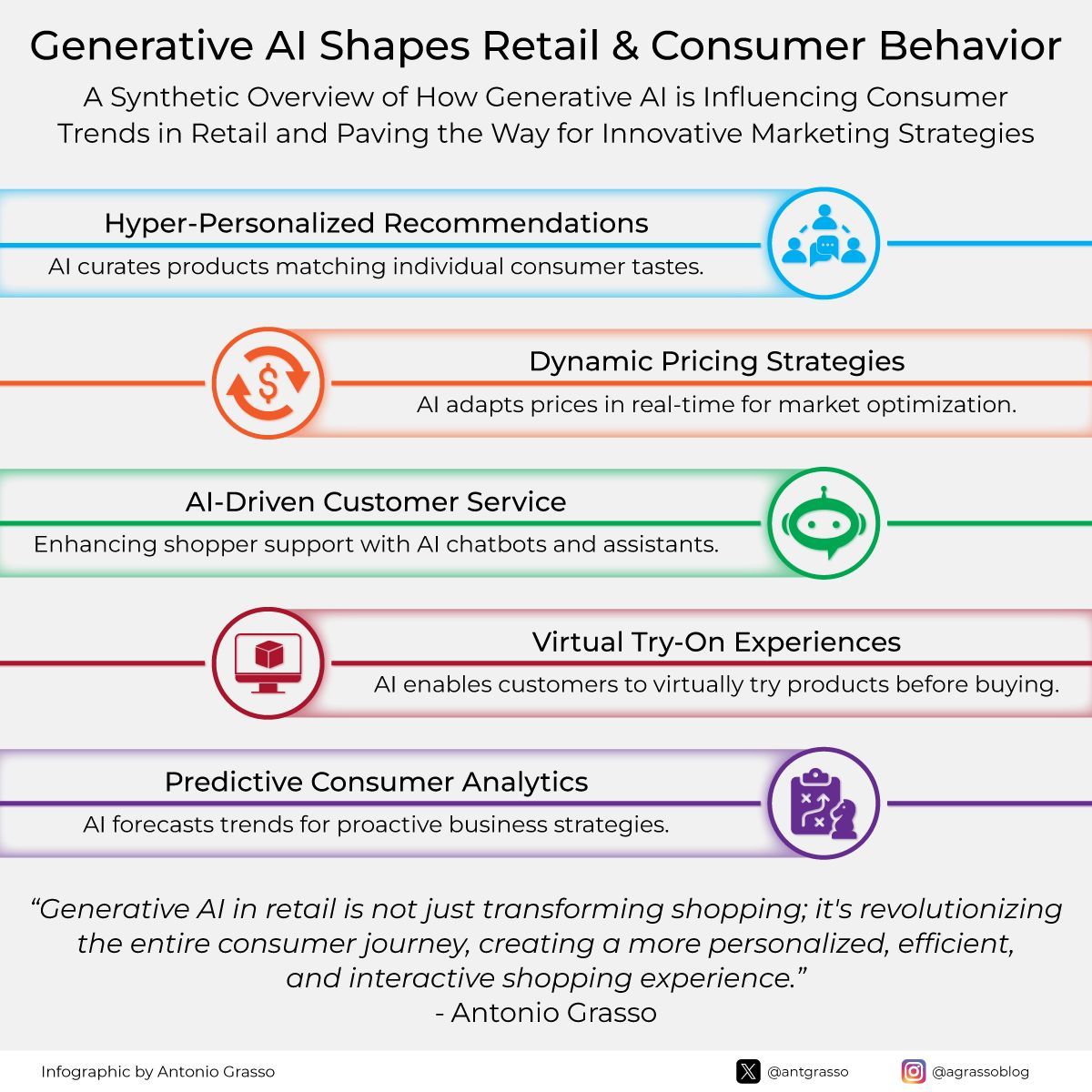 Generative AI transforms retail with personalization and trend prediction