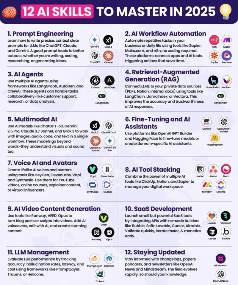 12 Essential AI Skills Professionals Must Master in 2025