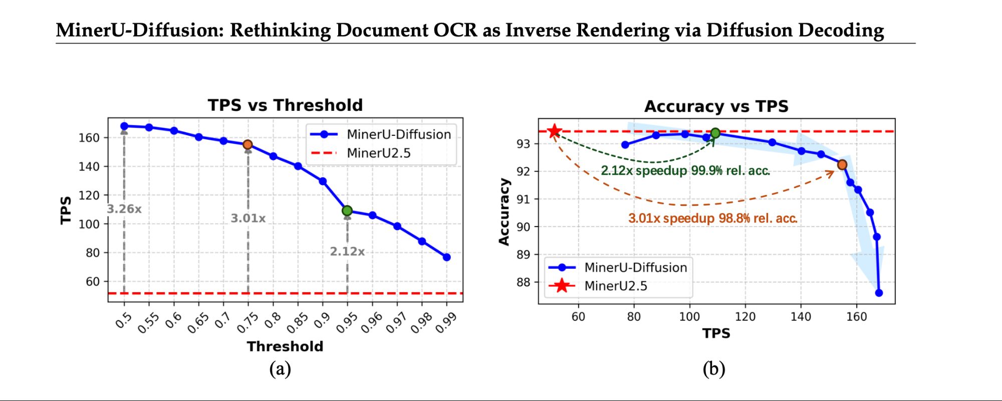 Beyond Sequential OCR: The Shift to Spatial Document Understanding