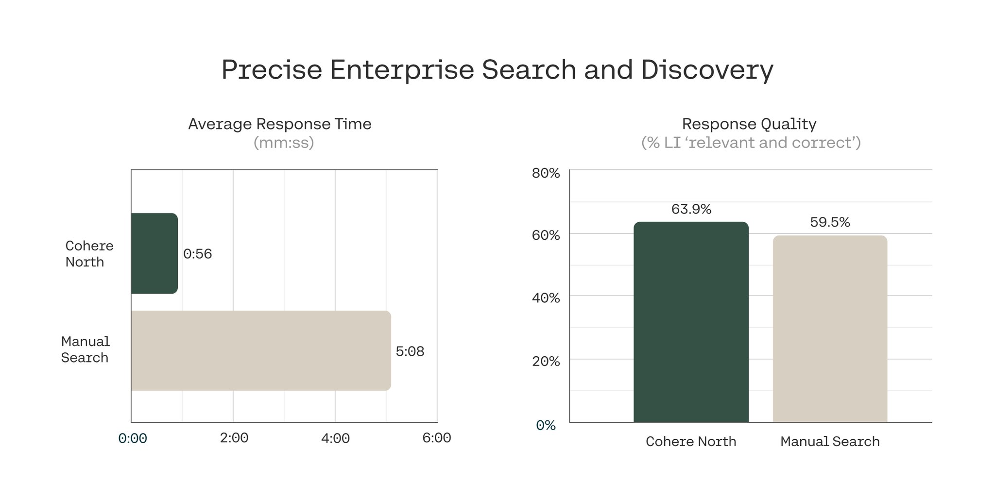 North Leverages Compass Multimodal AI Search System