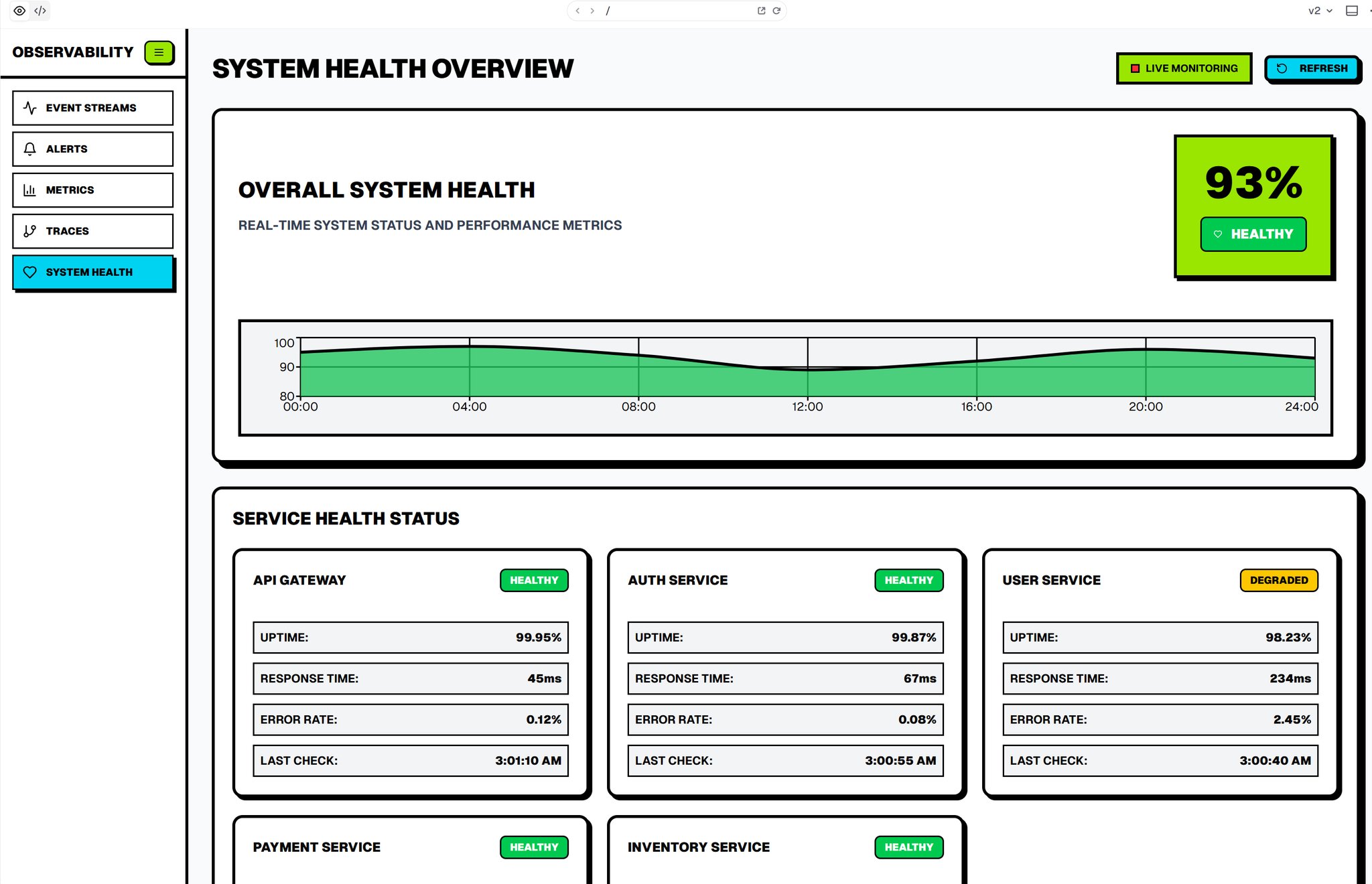 Neobrutalism Dashboard Design Using AI Prompting