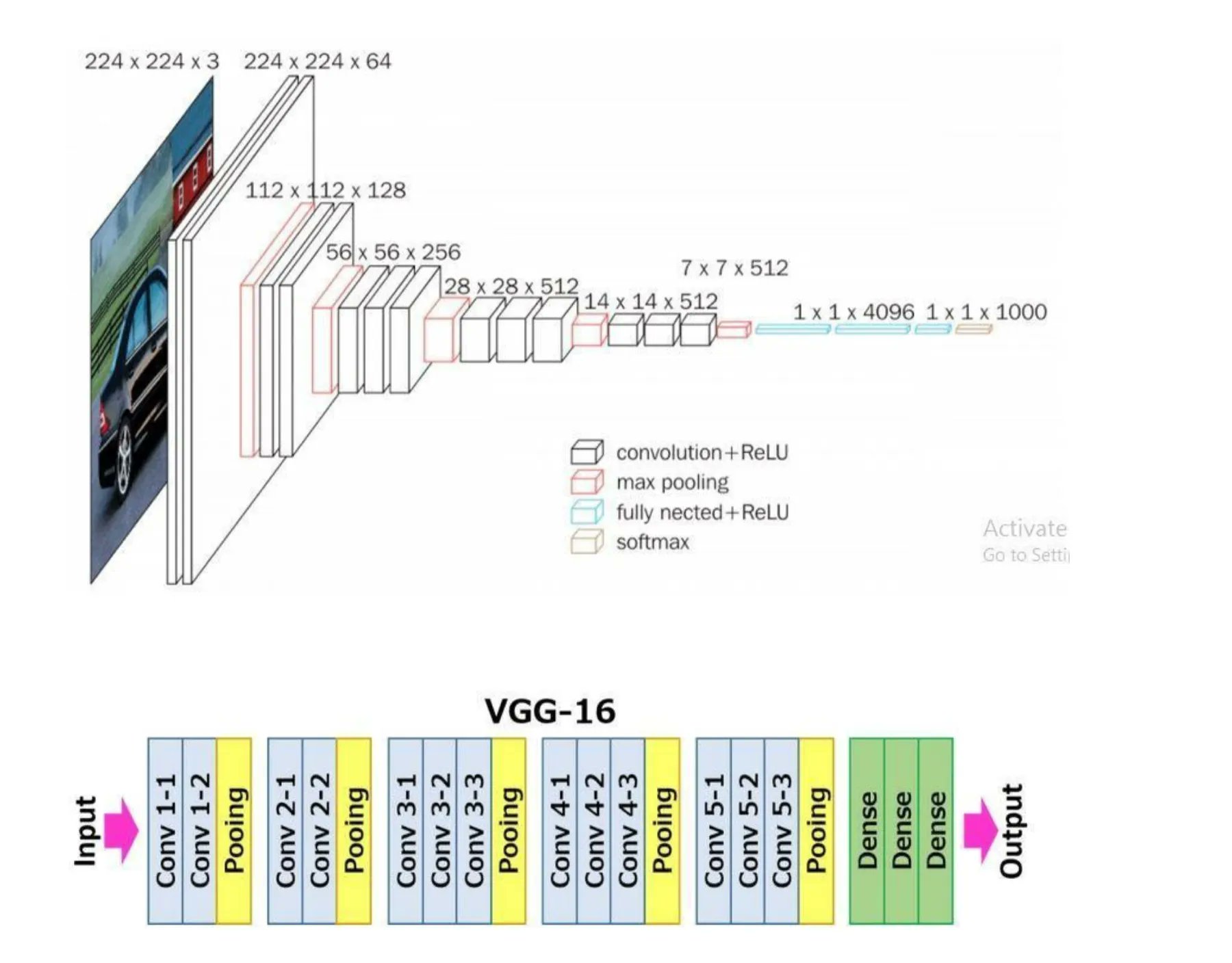 VGG16 Deep Learning Architecture Complete Guide