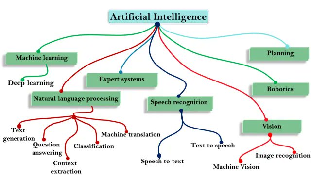 Real vs. Fake AI: How to Spot the Difference