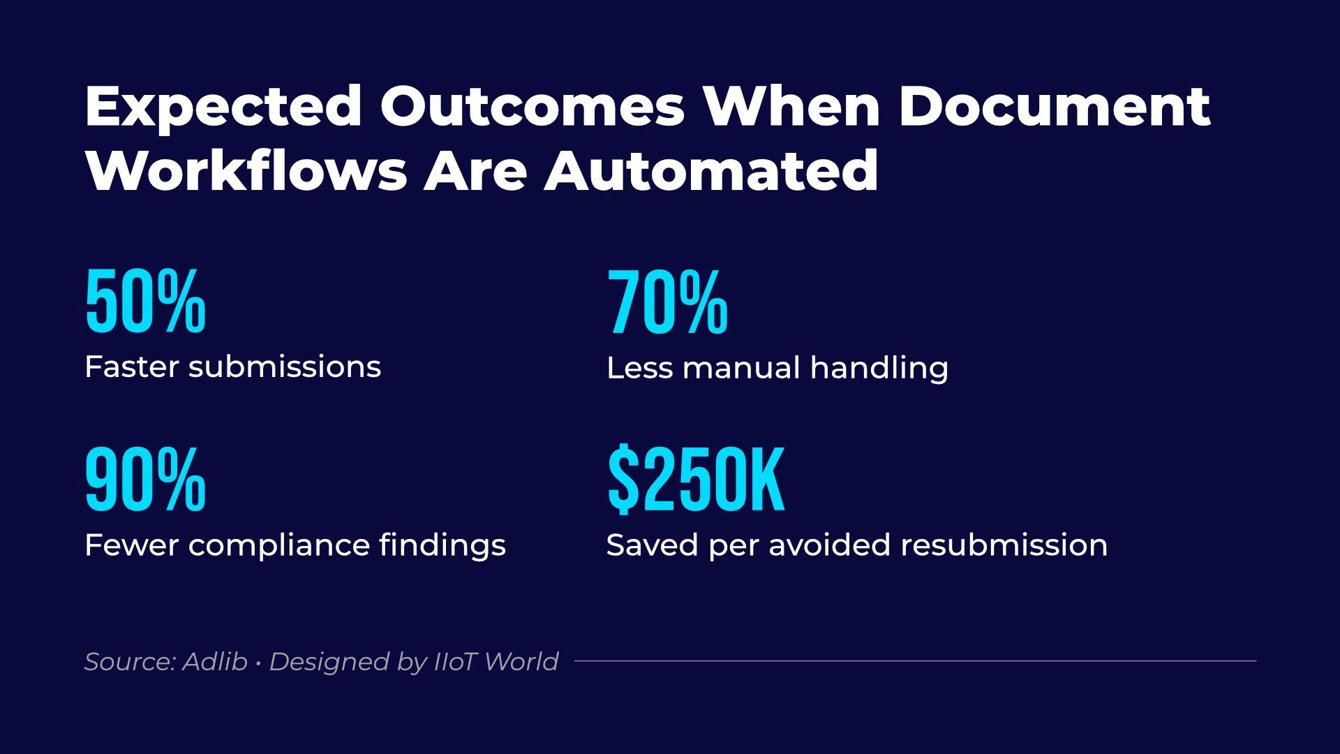 AI Streamlines Regulatory Submissions Process