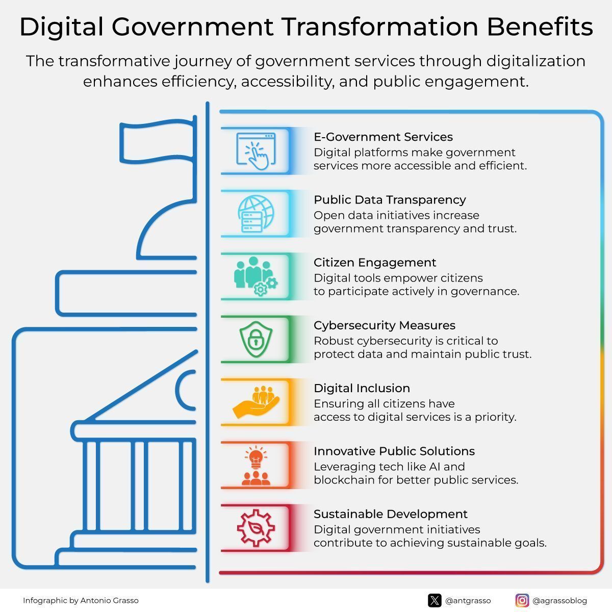 Digital transformation strengthens government services accessibility and transparency