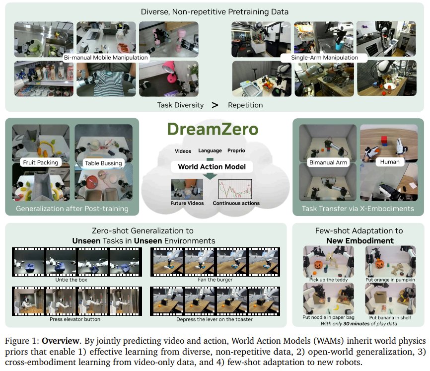 NVIDIA DreamZero Enables Robots Master Complex Tasks New Environments