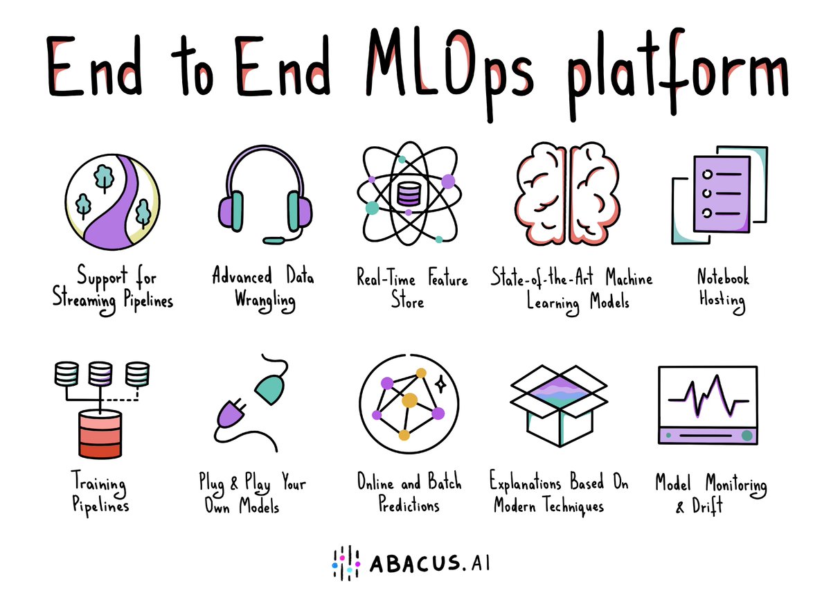 Abacus AI Platform: Enterprise-Scale Machine Learning and Deep Learning Solutions