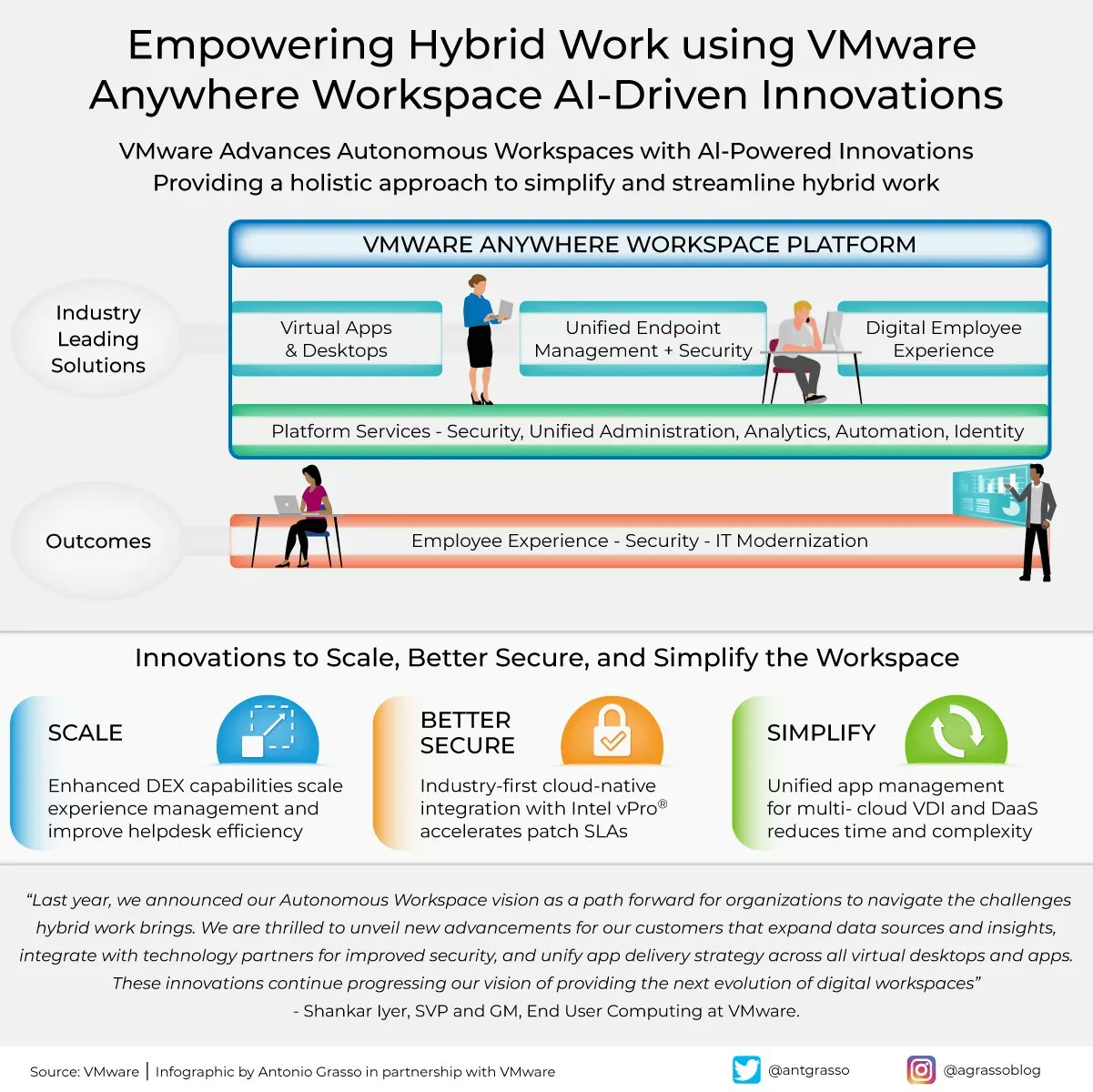 VMware AI Integration Transforms Hybrid Workspace Experience and Security