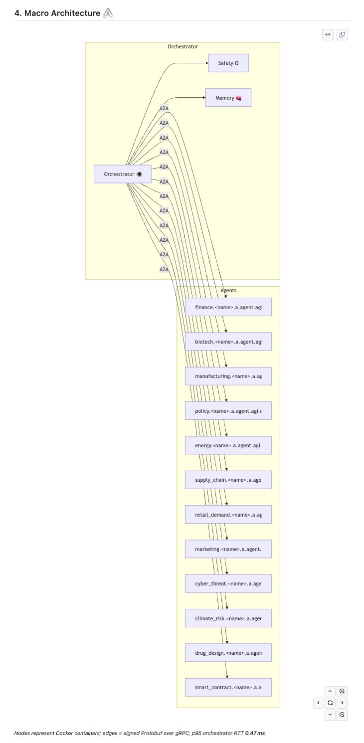 Alpha-AGI Business Blueprint: Canonical Framework for Intelligent Agents