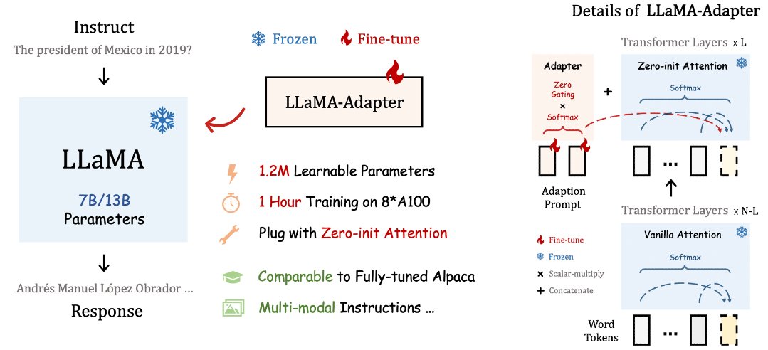 LLaMA-Adapter GitHub Repository Link Shared