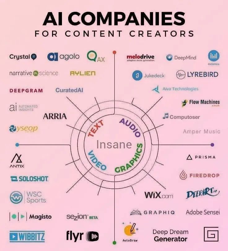 AI Companies Revolutionizing Content Creation and Design Innovation
