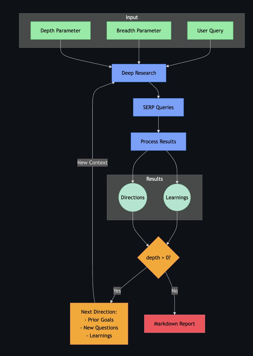 Deep Research Agent: Automate Research with Open-Source AI