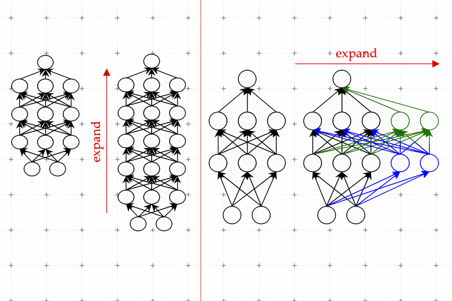 New Method Grows Smaller Language Models Into Larger Ones
