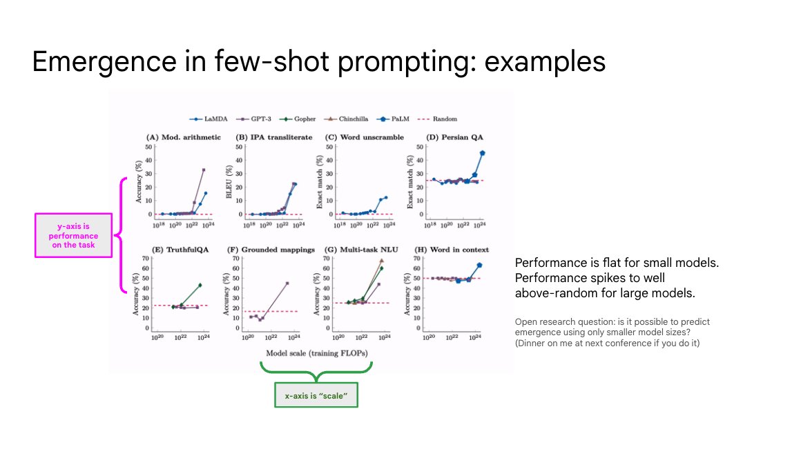 Emergence: Large Language Models Gaining Unexpected Complex Abilities