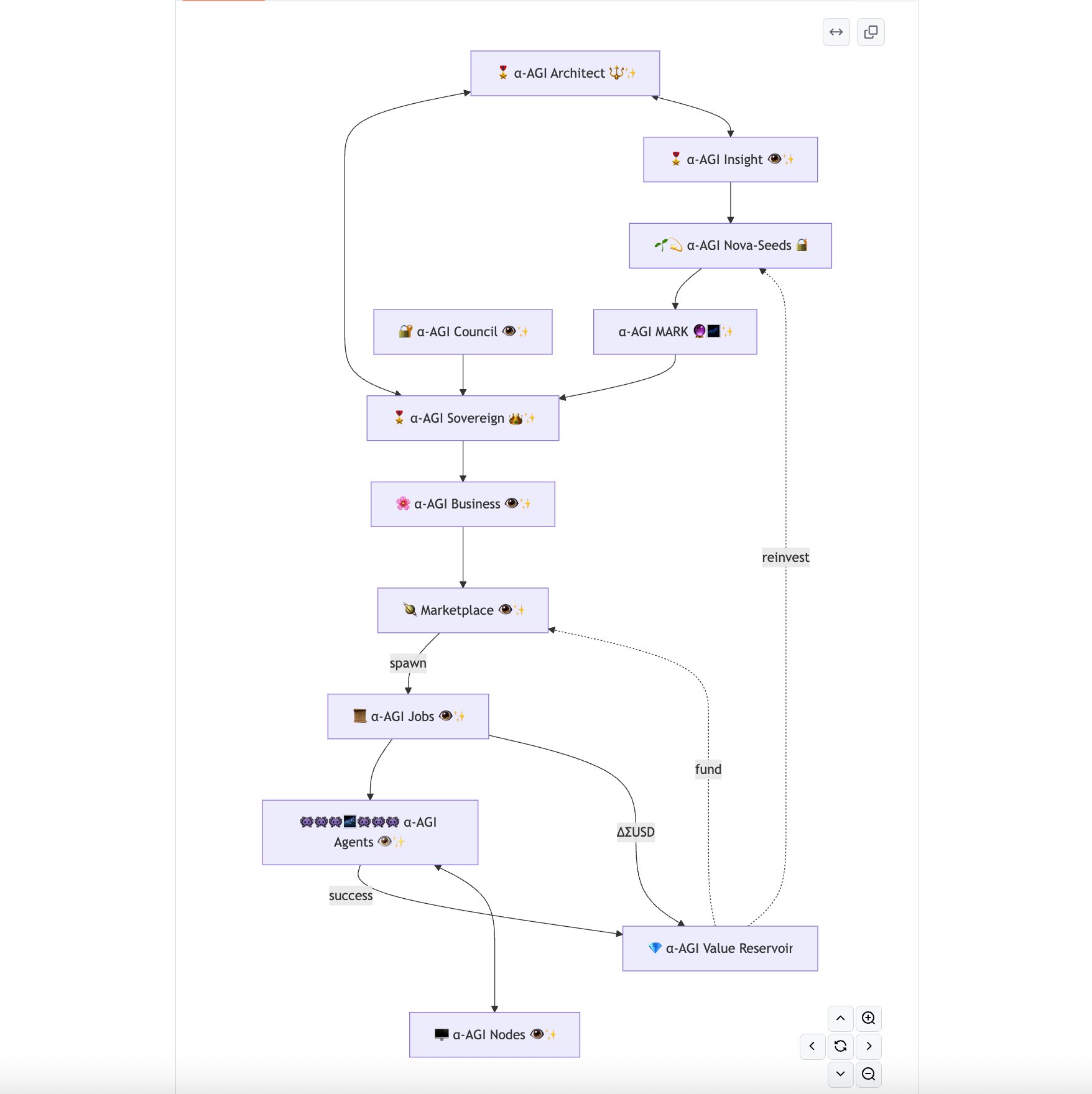 AGI Alpha Agent v0 Launches with Decentralized Blockchain Integration