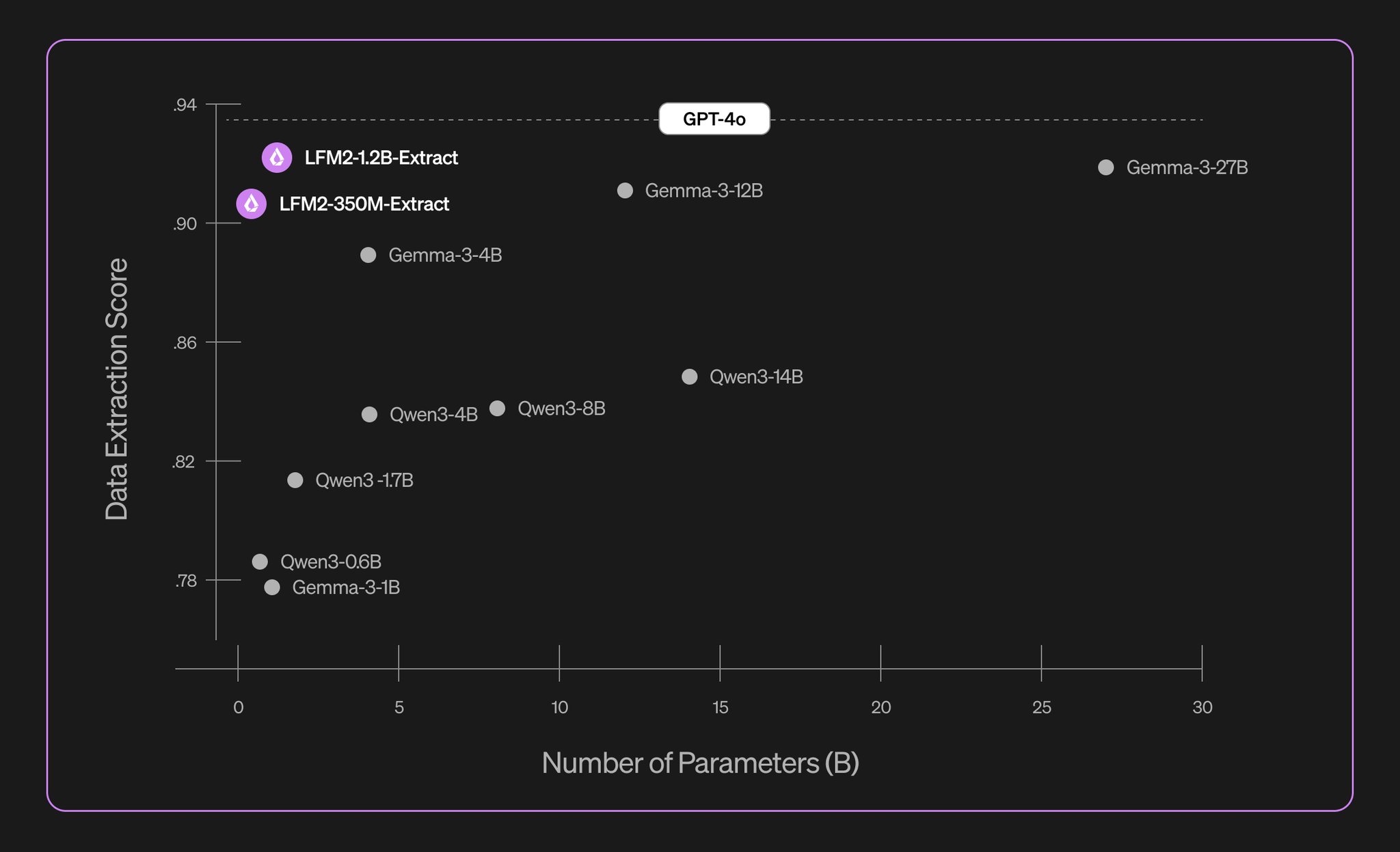 350M Model Shows Power of Fine-Tuning for Big Data