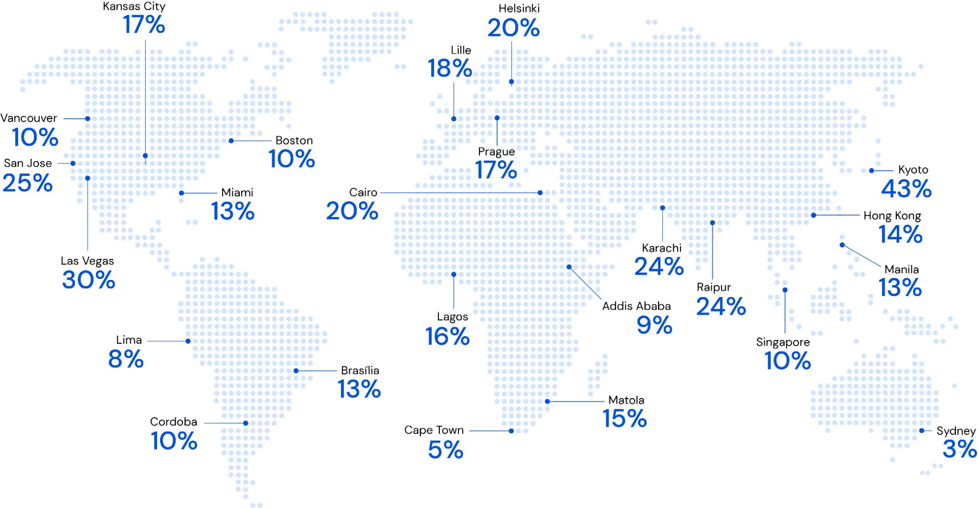 Google Maps Improves Route Suggestions Using Inverse Reinforcement Learning
