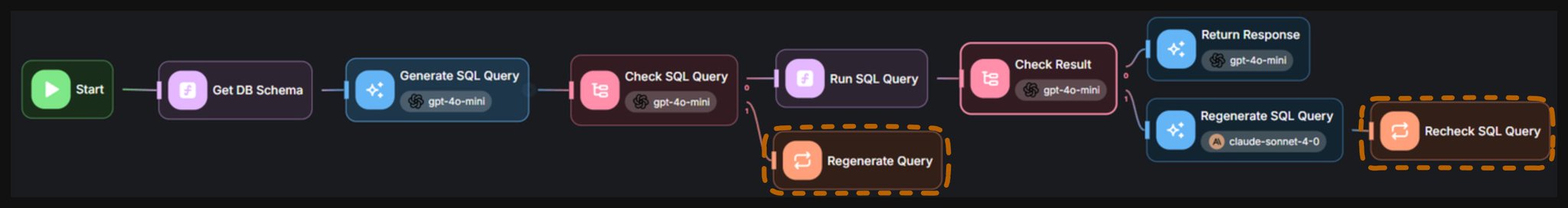 SQL Agent Self-Correction Loops Tutorial